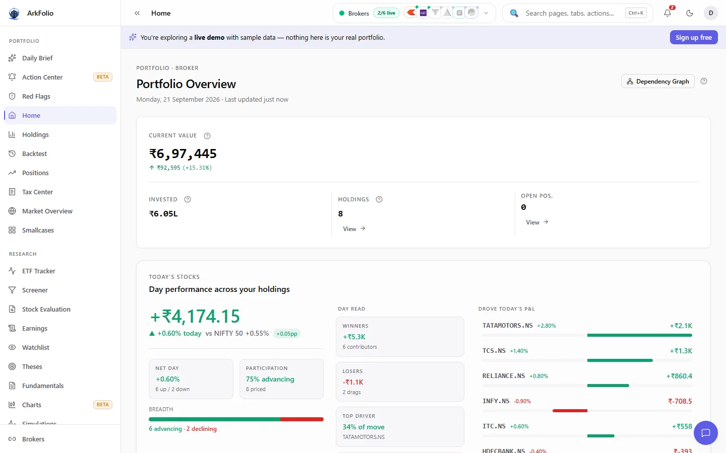 ArkFolio Portfolio Overview showing sample value, daily drivers, breadth, and holdings.